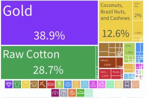 The Online Game of Tradle Delivers Quirky Data to the Masses