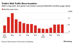 The Online Game of Tradle Delivers Quirky Data to the Masses-2